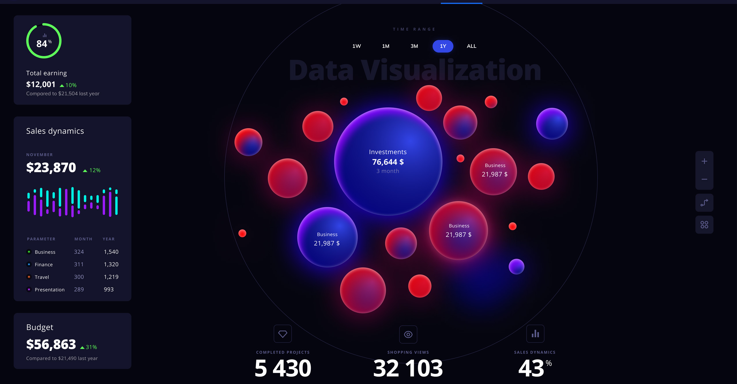 BTC Admin Dashboard
